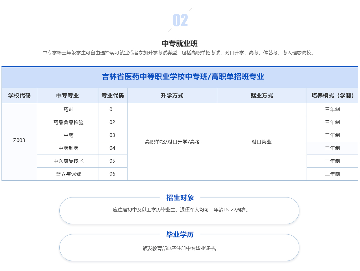 医药中专招生入学--专题_03-06.jpg