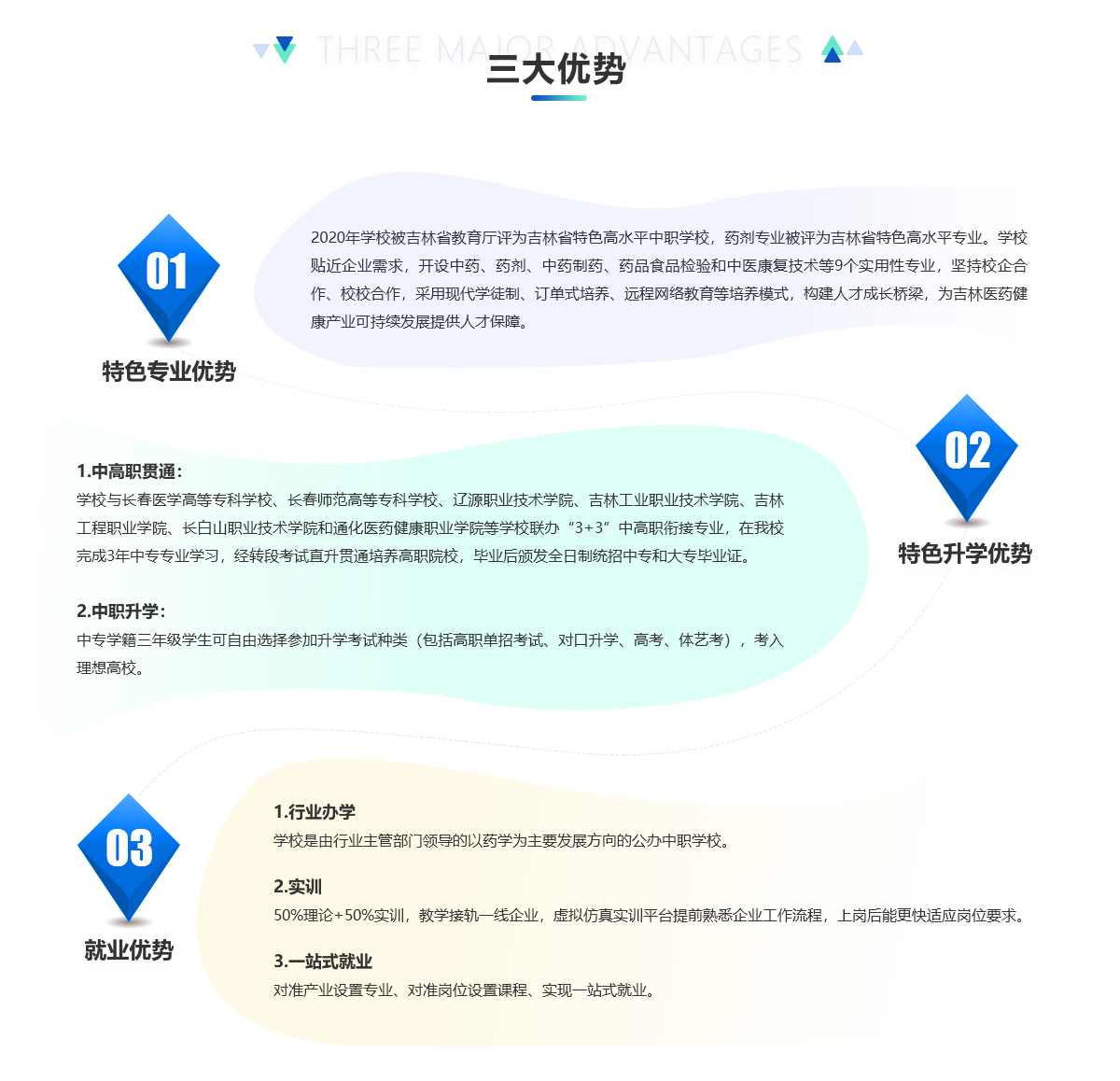 医药中专招生入学--专题_03-08.jpg